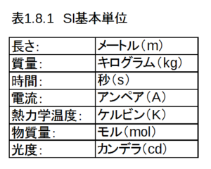 1 8 国際単位系 Si単位系 S I Units Monozukuri Hitozukuri 日本のものづくり